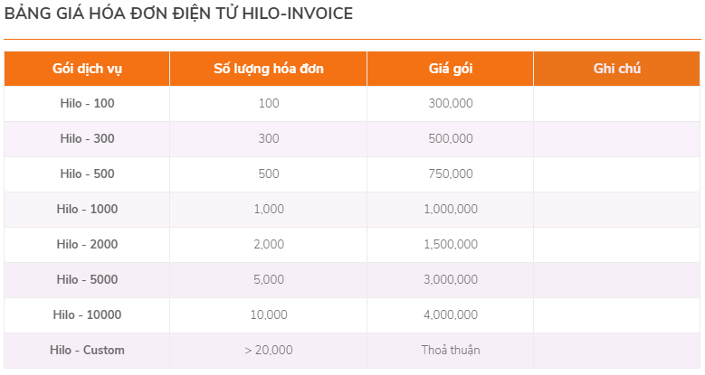 Ảnh: Bảng giá hóa đơn điện tử Hilo Invoice